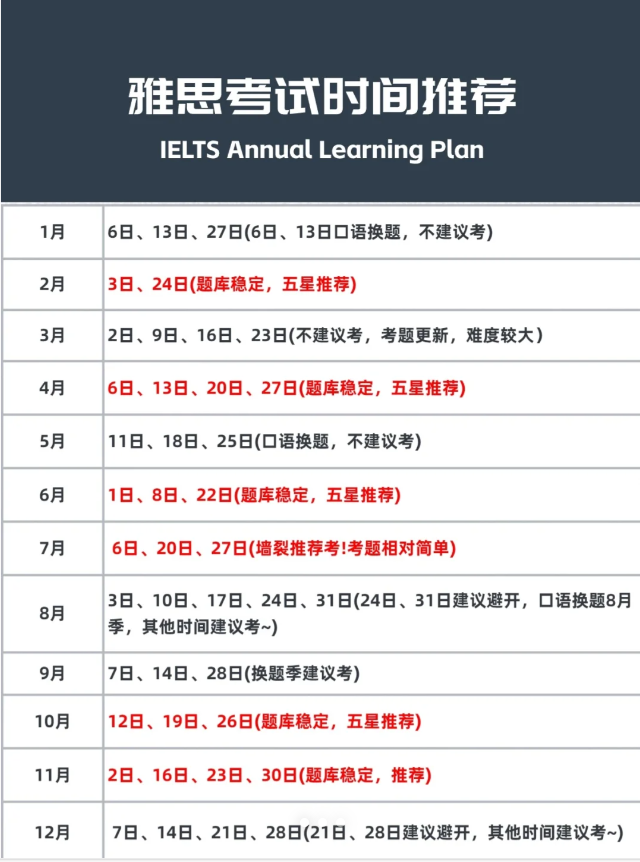 2024下半年雅思考试时间公布！考位不等人！