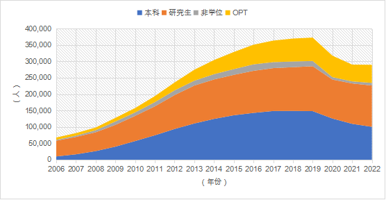 留学人数已经超过1000万！中国留学发展蓝皮书发布，2024最新趋势是……