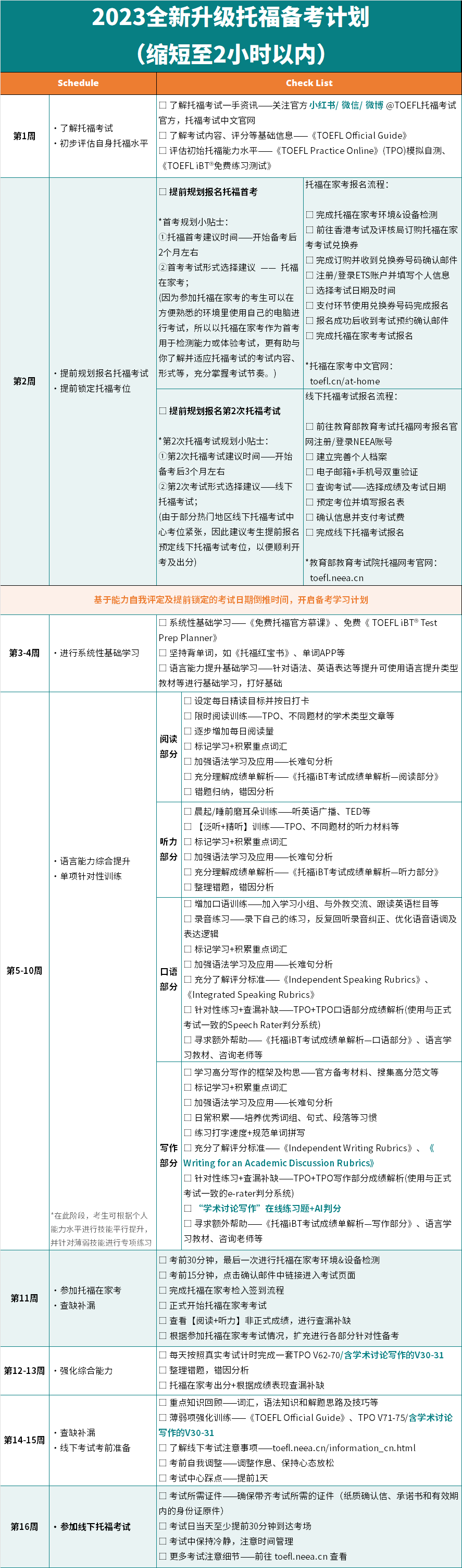 收藏！ETS更新【托福每周备考计划表】，全新推出免费备考资源！