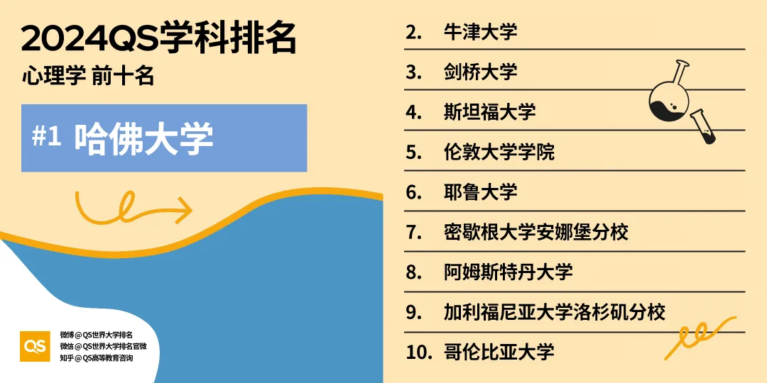 重磅发布！2024年最新QS世界大学学科排名发布！