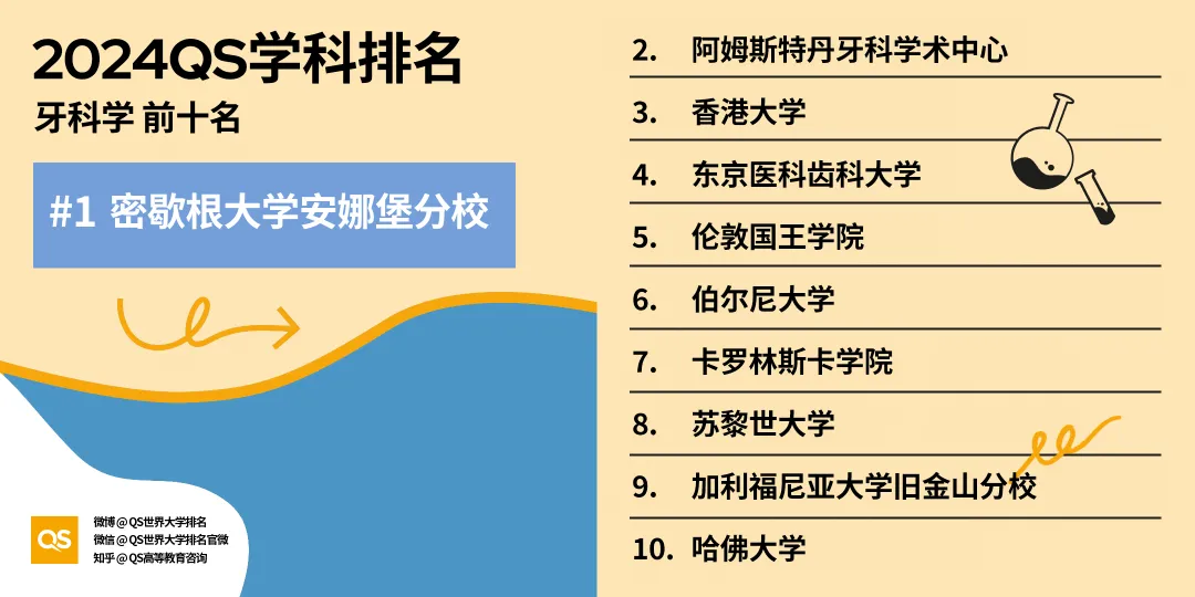 重磅发布！2024年最新QS世界大学学科排名发布！