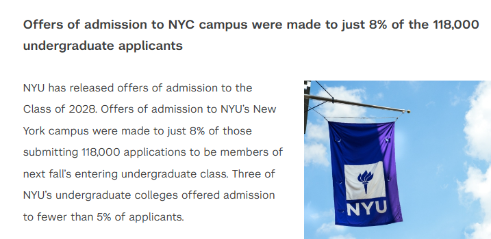 创下新低！纽约大学申请人数下降，但2028届录取率仅为8%！
