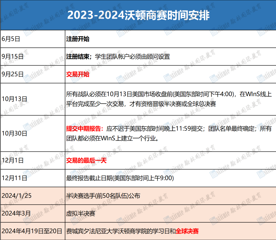 最新！宾大2023年各学院毕业生就业数据公布！这些专业100%就业率？！