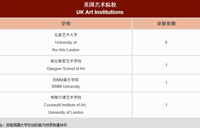 深国交新增6门AP课程！公布2024本科录取情况！