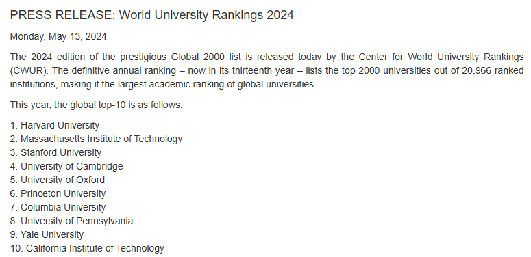 CWUR更新2024年世界大学排名！第一名又是“老熟人”！