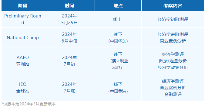 笑出声！又一所美本TOP30的大学开设本科商科专业，2025Fall开始招生！