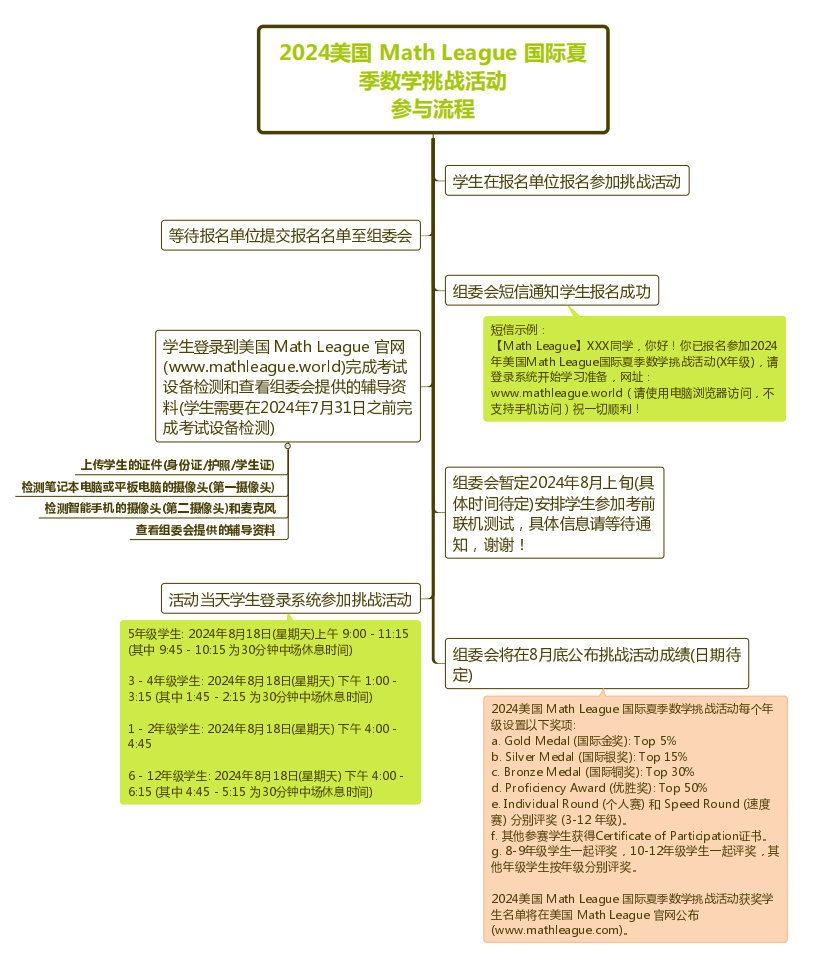 2024美国Math League国际夏季数学挑战开启报名！活动日程新鲜出炉！