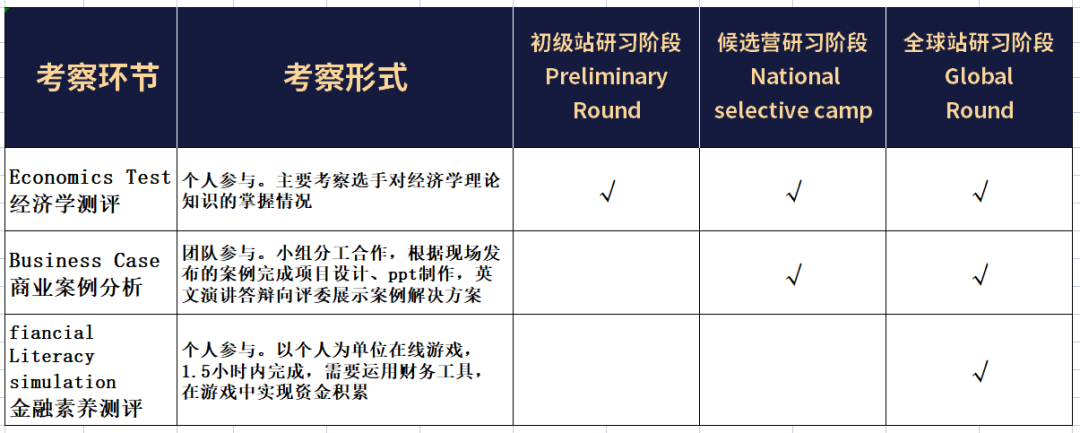 笑出声！又一所美本TOP30的大学开设本科商科专业，2025Fall开始招生！