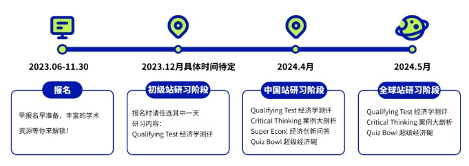 NEC新赛季来袭！中美财商菁英同台竞技！零基础如何高效备考？