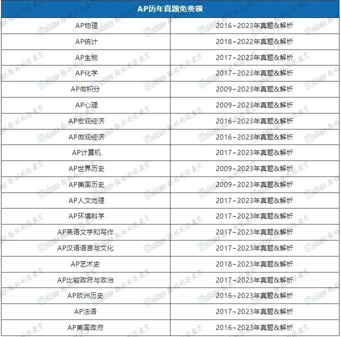 AP成绩单，你的大学学分加速器！美国大学AP换分全解读！