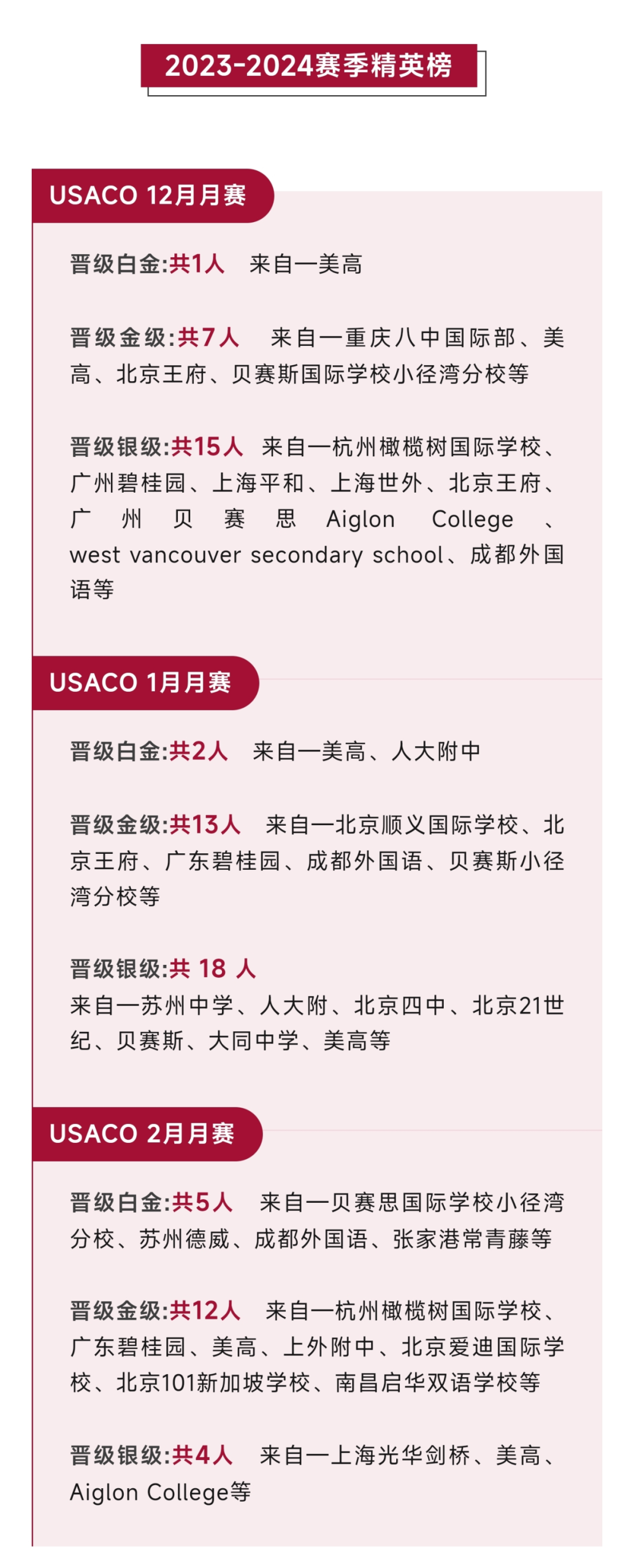 MIT/牛津学长学姐都在参加的计算机赛事—USACO，新赛季如何准备？