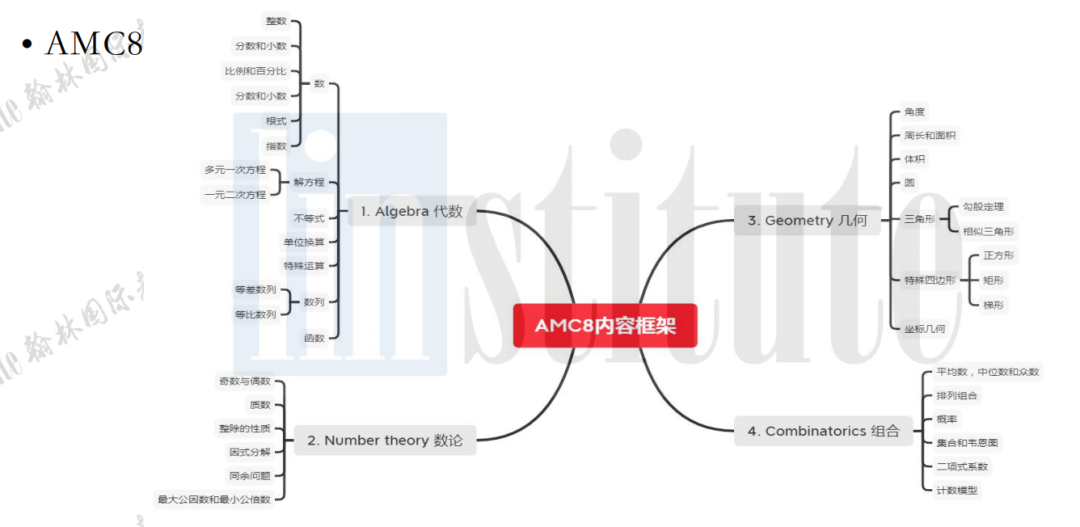 最新官宣！AMC官网公布美国比赛时间！翰林已开启AMC预报名登记通道！