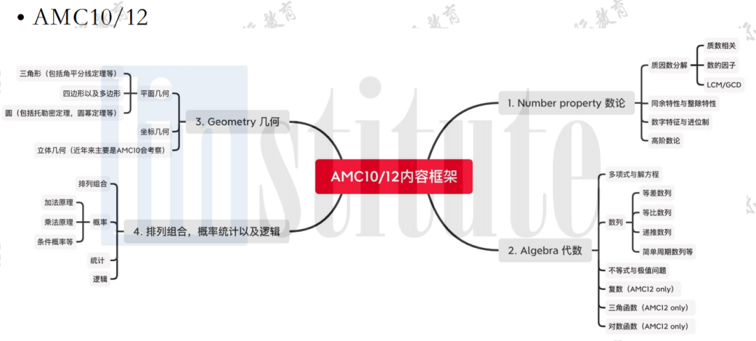 最新官宣！AMC官网公布美国比赛时间！翰林已开启AMC预报名登记通道！