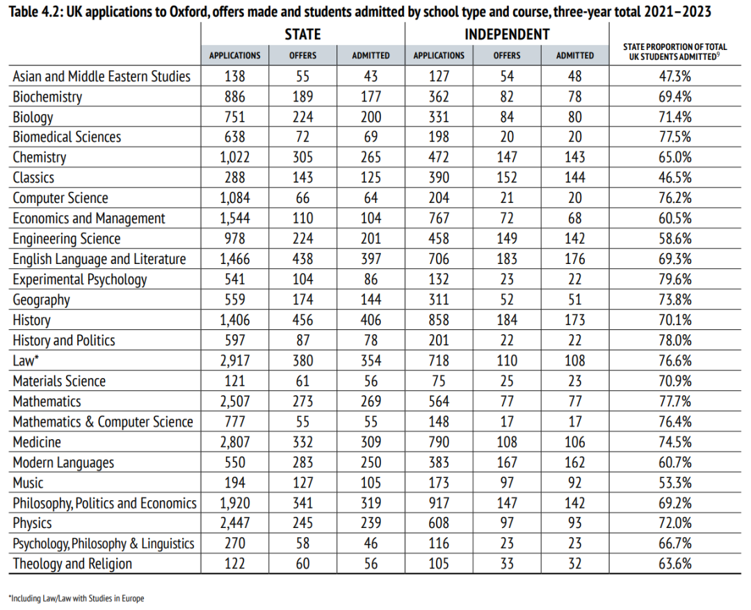 牛津发布《2023年招生报告》！中国大陆学生的offer率仅为8%？
