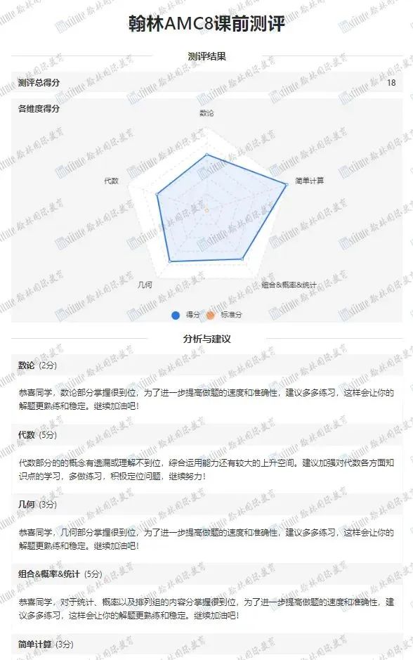 鸡娃高端局，每年5W+人在卷的“数学竞赛”大揭底！你家娃在哪个段位？