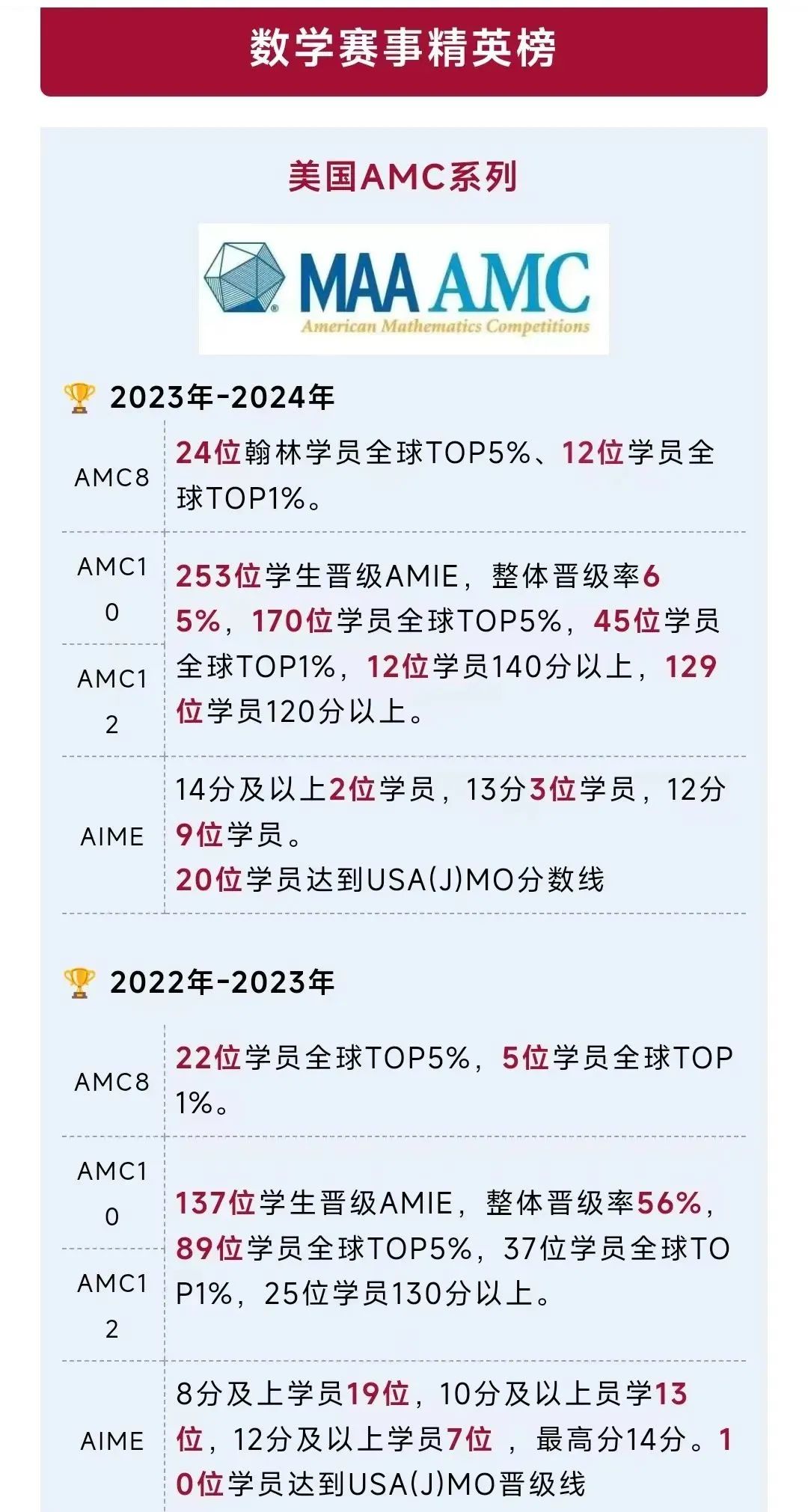 鸡娃高端局，每年5W+人在卷的“数学竞赛”大揭底！你家娃在哪个段位？