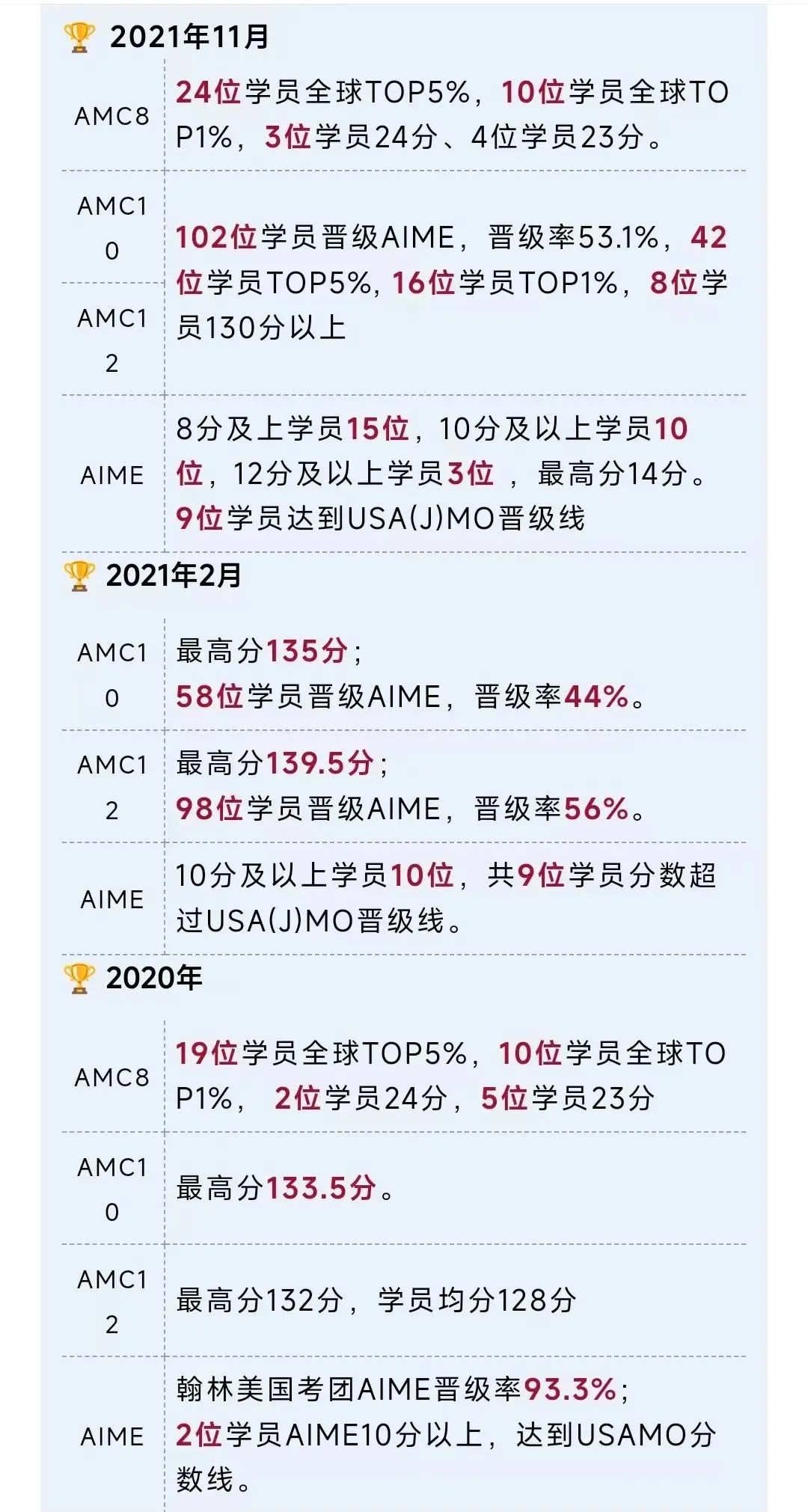 鸡娃高端局，每年5W+人在卷的“数学竞赛”大揭底！你家娃在哪个段位？