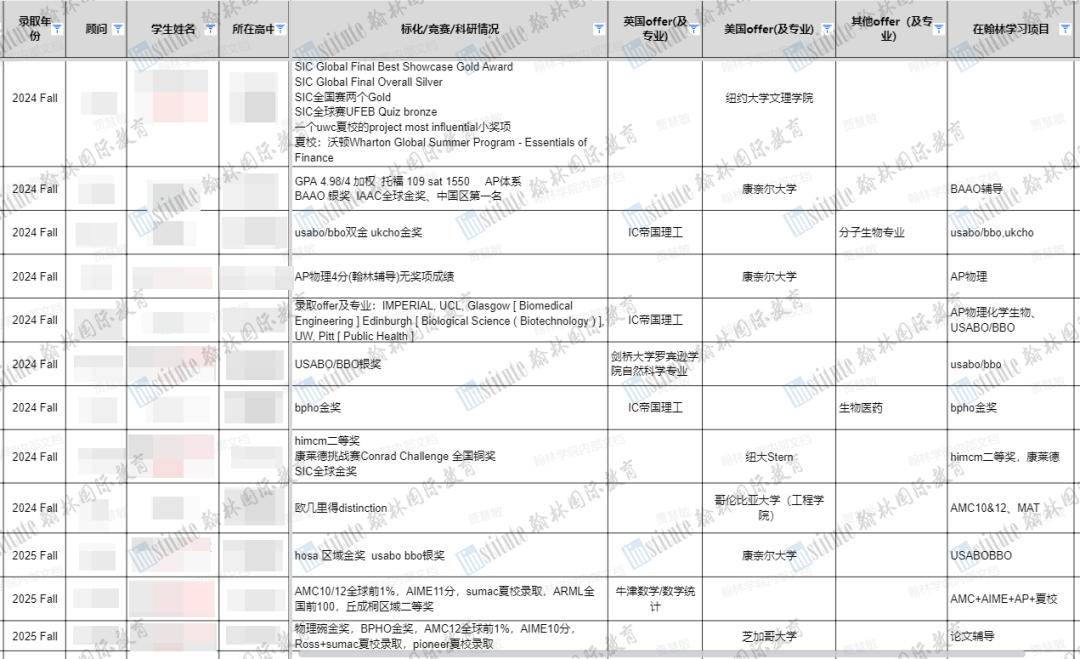 鸡娃高端局，每年5W+人在卷的“数学竞赛”大揭底！你家娃在哪个段位？