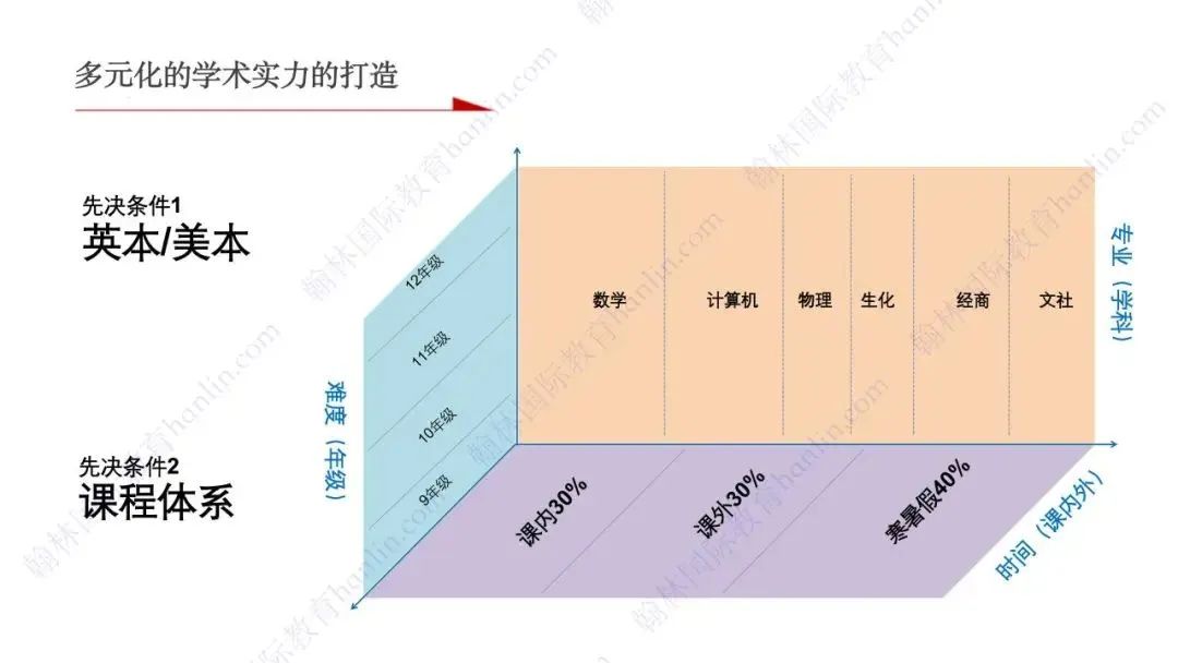 鸡娃高端局，每年5W+人在卷的“数学竞赛”大揭底！你家娃在哪个段位？