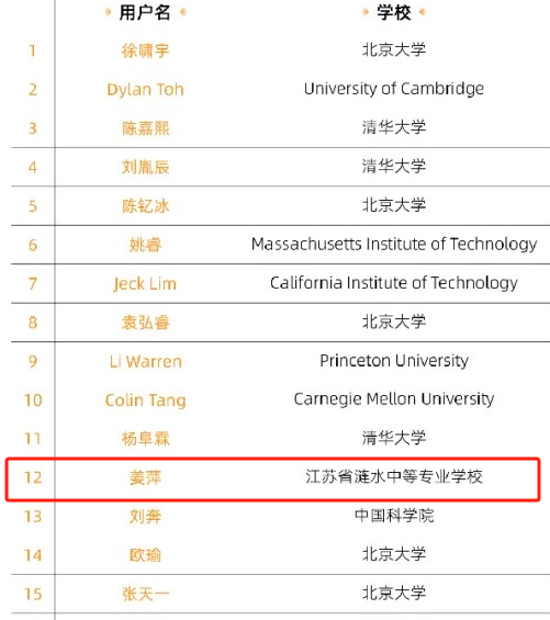 史上首位！17岁中专女生自学数学，拿下全球数学竞赛第12名，热搜第一！