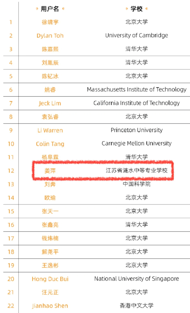 又一“黑马”！阿里全球数学竞赛前30唯一小孩哥来自上海！