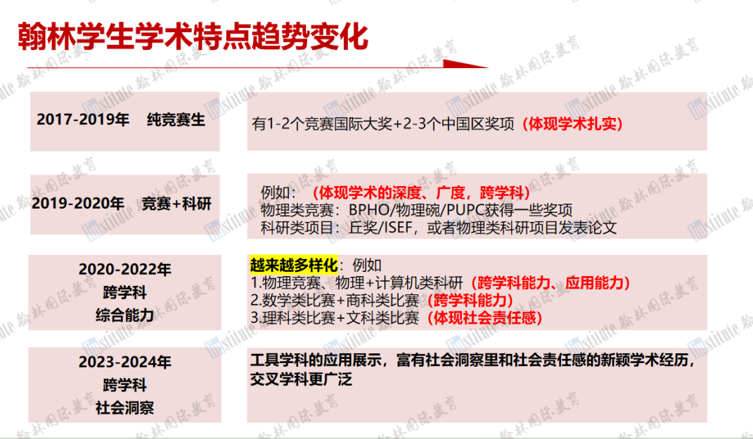 翰林×好买 青岛线下活动回顾：留学揭秘—英美名校申请背后的学术提升