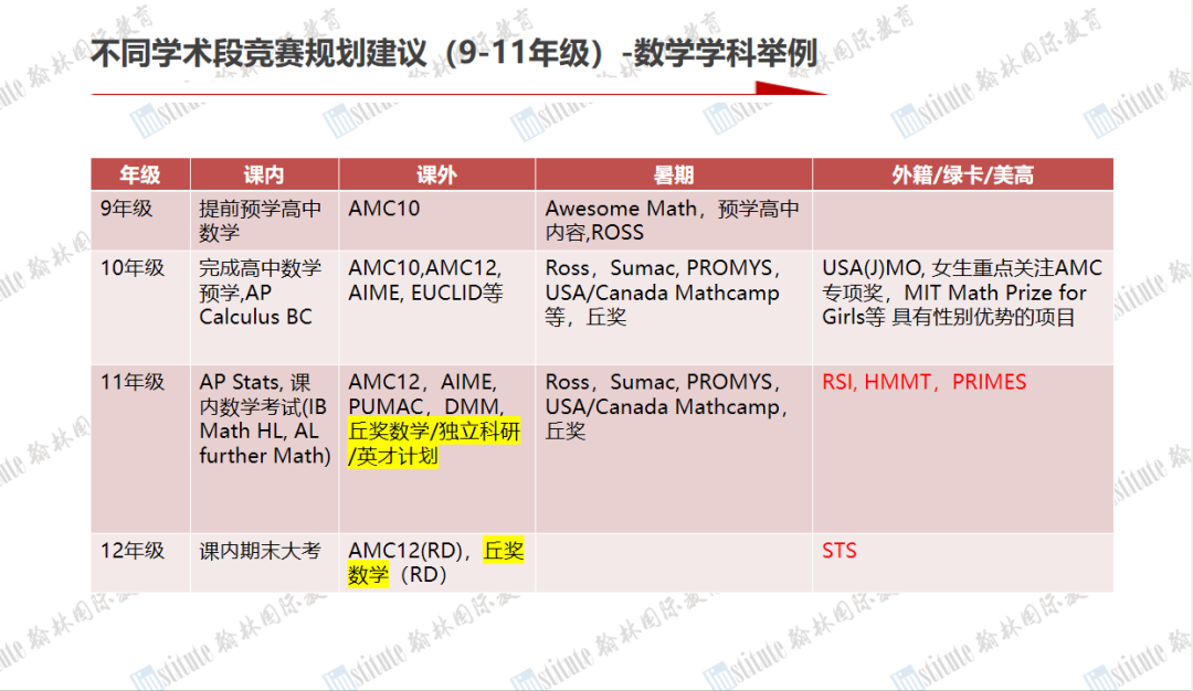 翰林×好买 青岛线下活动回顾：留学揭秘—英美名校申请背后的学术提升