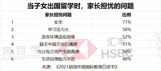 2024胡润百学全球高中排行发布！中国13所学校上榜！民办平和又是上海第一！