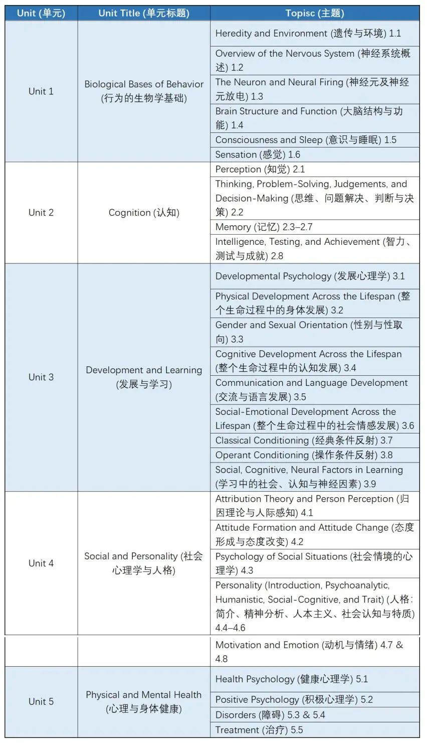 专业解读！2025年AP心理学考纲大变动！有机遇也有挑战，拿5分还容易吗？