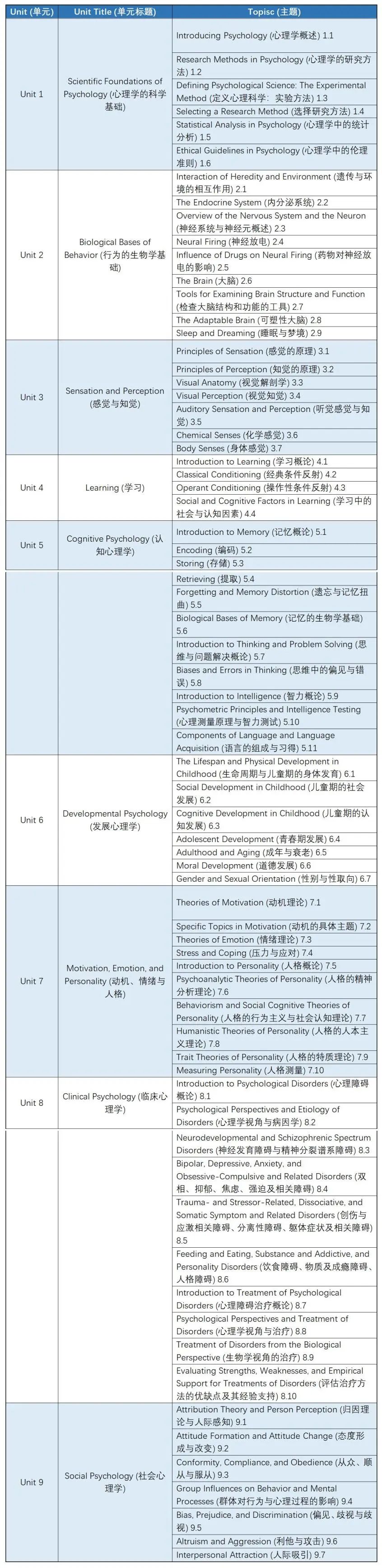 专业解读！2025年AP心理学考纲大变动！有机遇也有挑战，拿5分还容易吗？