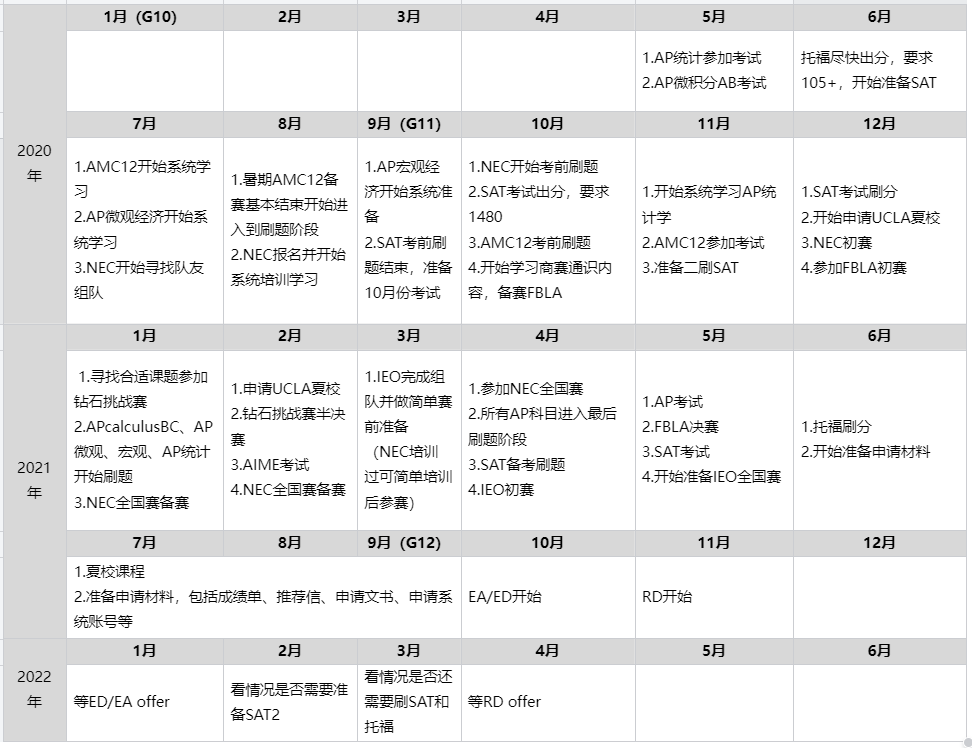 适应不了国际学校氛围？体制内想申美本？翰林美高AP全日制课程拯救你！