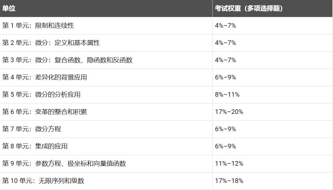 5分秘笈！翰林AP微积分BC讲义重磅来袭！知识点+真题全覆盖！