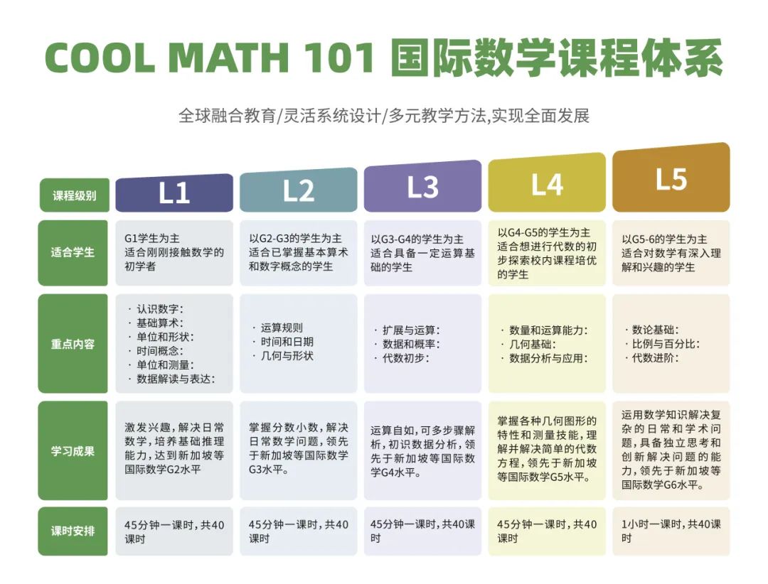 终于来啦！翰林低龄数学思维课程全新升级！点燃孩子数学探索的火花！