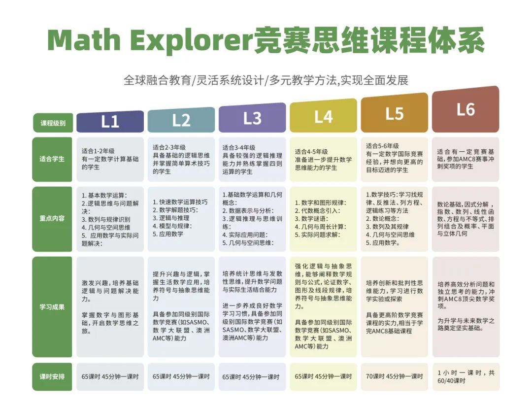 终于来啦！翰林低龄数学思维课程全新升级！点燃孩子数学探索的火花！