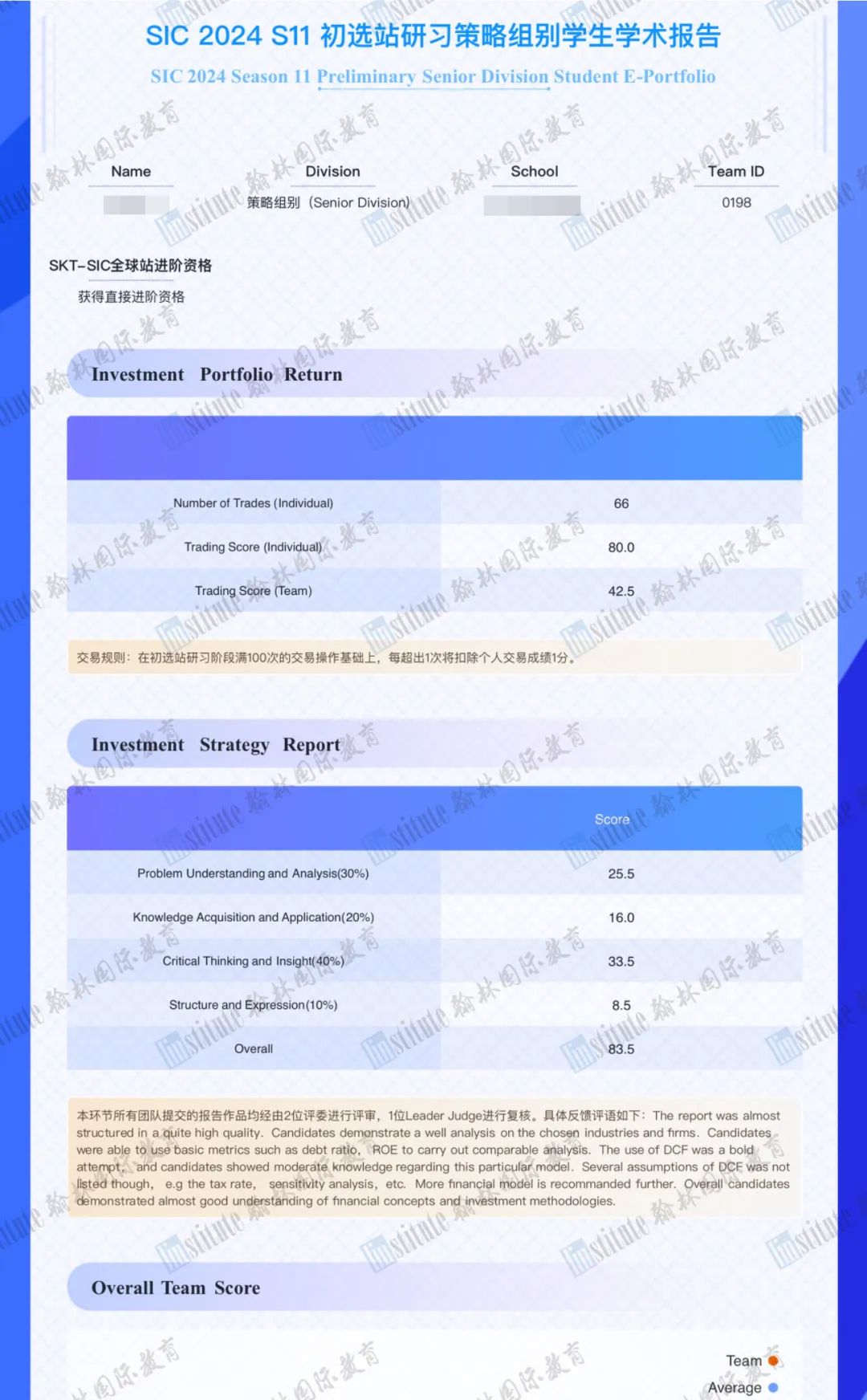 SIC中学生投资挑战赛喜报！恭喜翰林4支队伍成功晋级全球站！