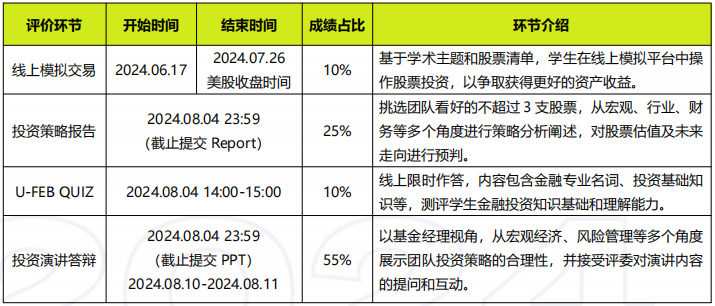 SIC中学生投资挑战赛喜报！恭喜翰林4支队伍成功晋级全球站！