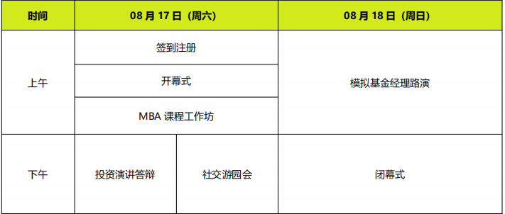 SIC中学生投资挑战赛喜报！恭喜翰林4支队伍成功晋级全球站！