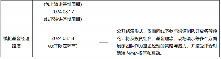 SIC中学生投资挑战赛喜报！恭喜翰林4支队伍成功晋级全球站！