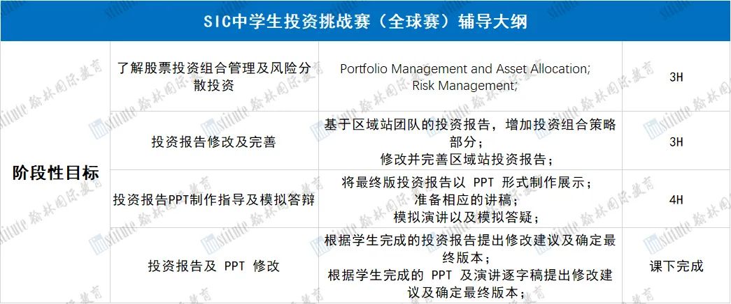 SIC中学生投资挑战赛喜报！恭喜翰林4支队伍成功晋级全球站！