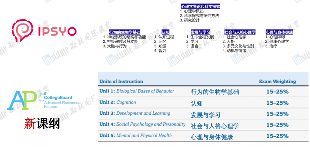 小众但含金量高的IPsyO国际心理学奥赛！AP心理学er可直接参加比赛！