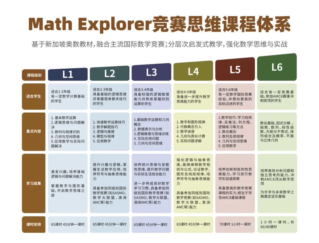 小学生如何备考新加坡数学SASMO/袋鼠数学/澳洲AMC等竞赛？