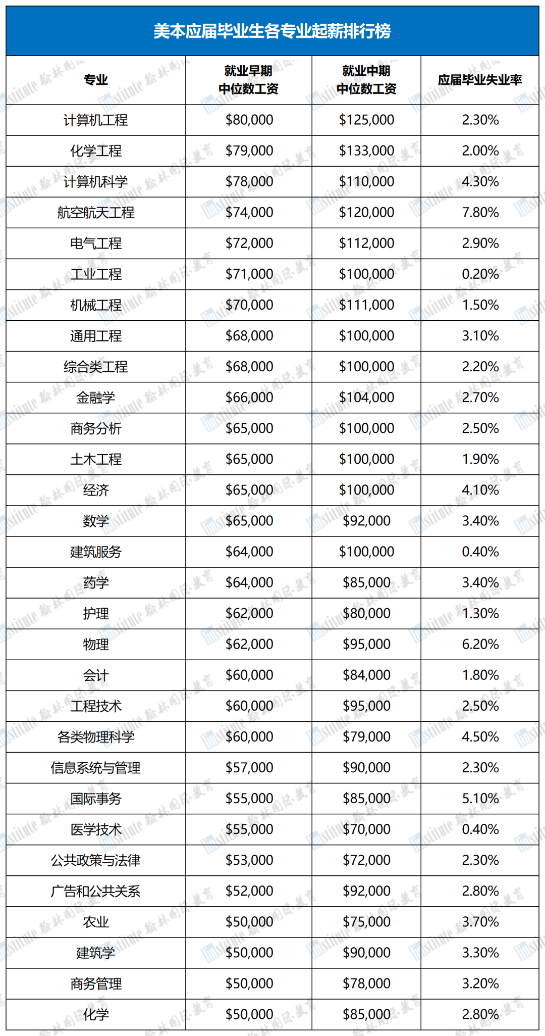 MIT/滑铁卢大学力荐计算机竞赛—USACO/CCC，新赛季报名通道开启！