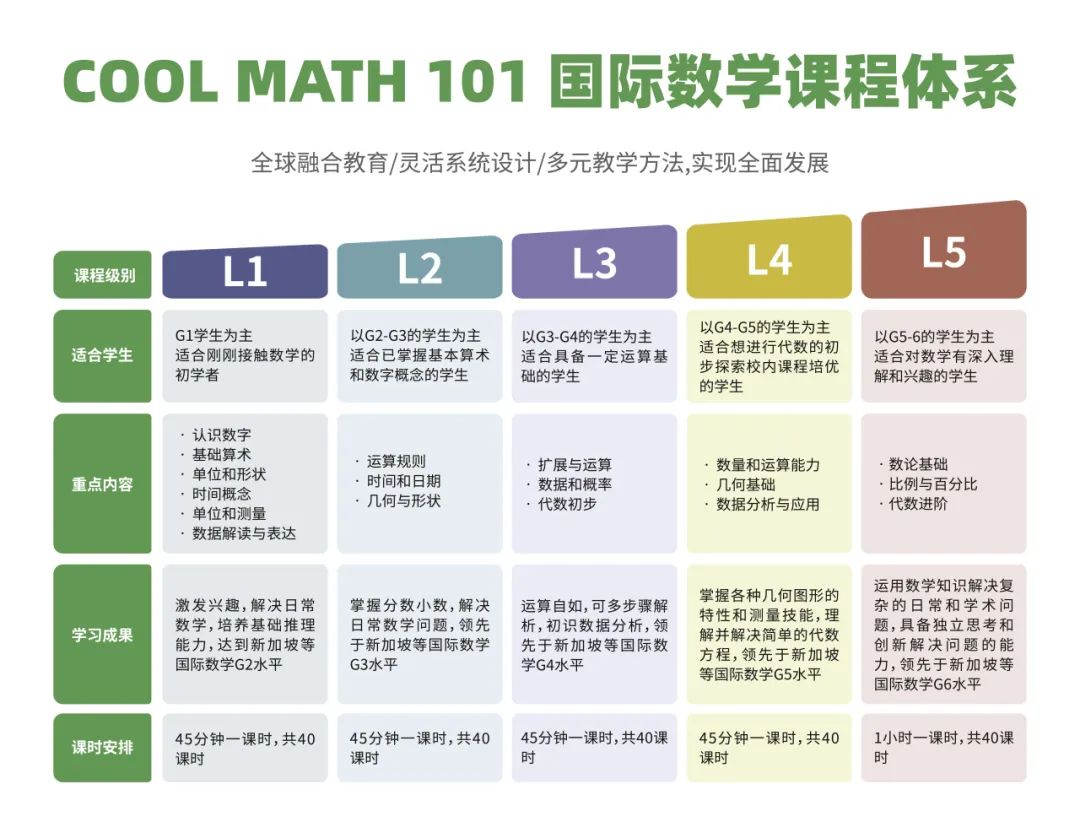 7年！翰林的坚持与蜕变！新征程新起点，翰林与你奔赴山海未来！