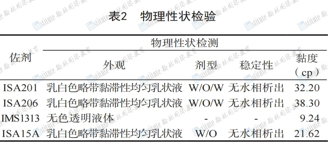 7门AP满分！斩获帝国理工等11枚offer！揭秘生物医学工程学霸的申请之路！