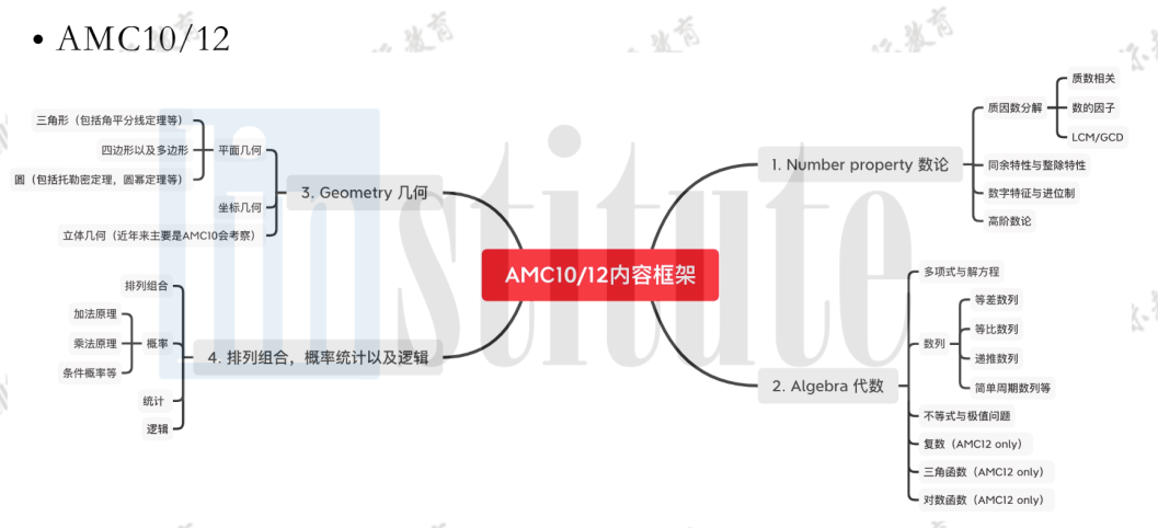 重磅！2024年AMC10/12开始预报名！翰林2024新版AMC教材全面升级助同学们高效备考冲刺！