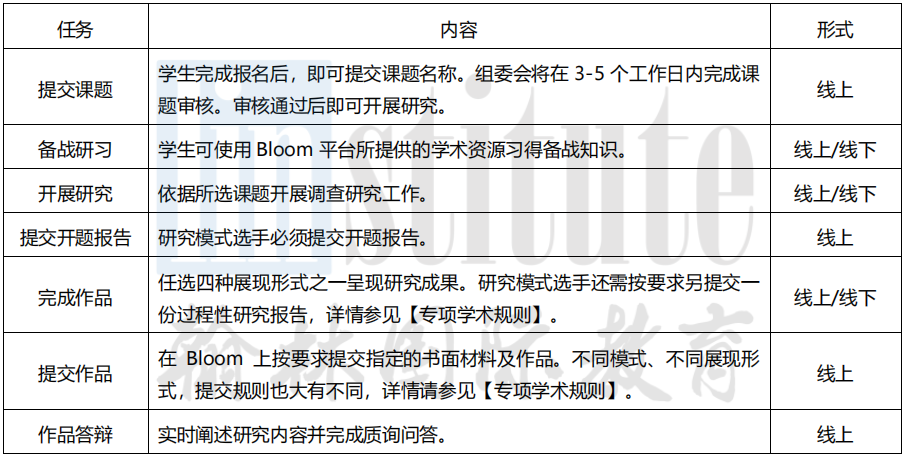 历史学er看过来！2025年NHD国家历史日竞赛开题啦！ 不容错过！