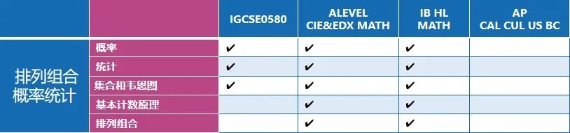 IG/AL/IB/AP数学知识点都有哪些内容？哪个才是最适合你的？