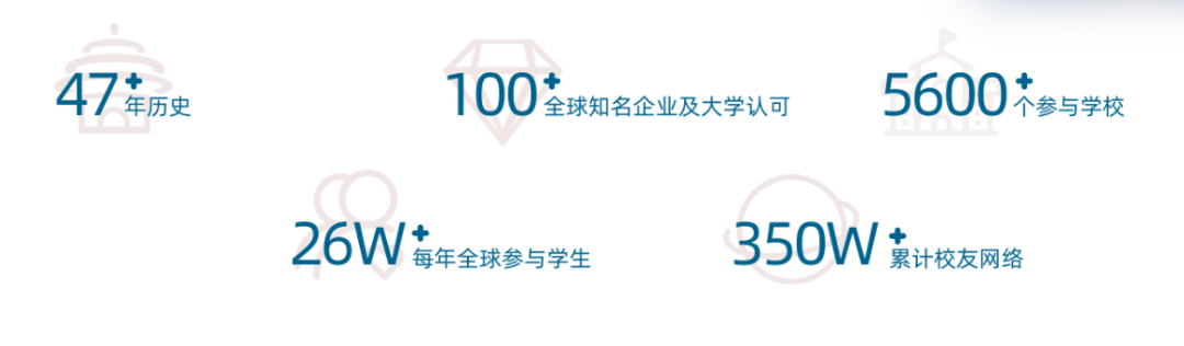 80%的全球站学霸被斯坦福、哈佛...录取！生物届顶尖赛事HOSA适合哪些学生参加？