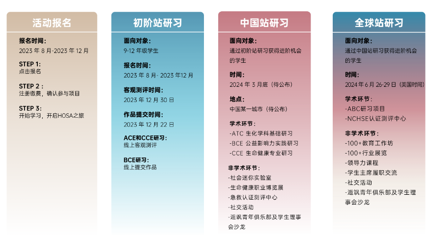 80%的全球站学霸被斯坦福、哈佛...录取！生物届顶尖赛事HOSA适合哪些学生参加？