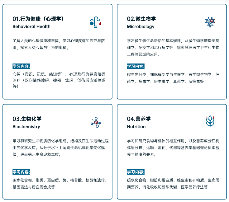 80%的全球站学霸被斯坦福、哈佛...录取！生物届顶尖赛事HOSA适合哪些学生参加？